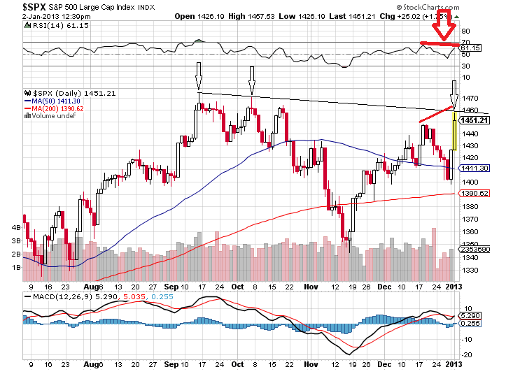 spx 2-1-2013 2.png
