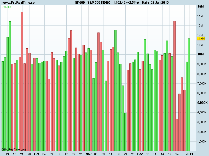 S&P 500 INDEXvol.png