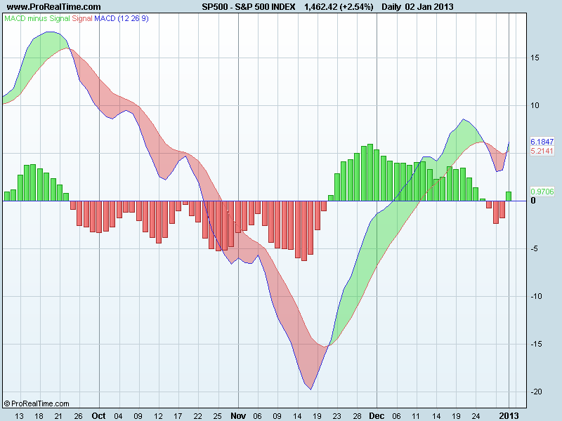 S&P 500 INDEXmacd.png