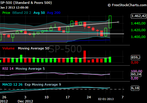 S&P500.png