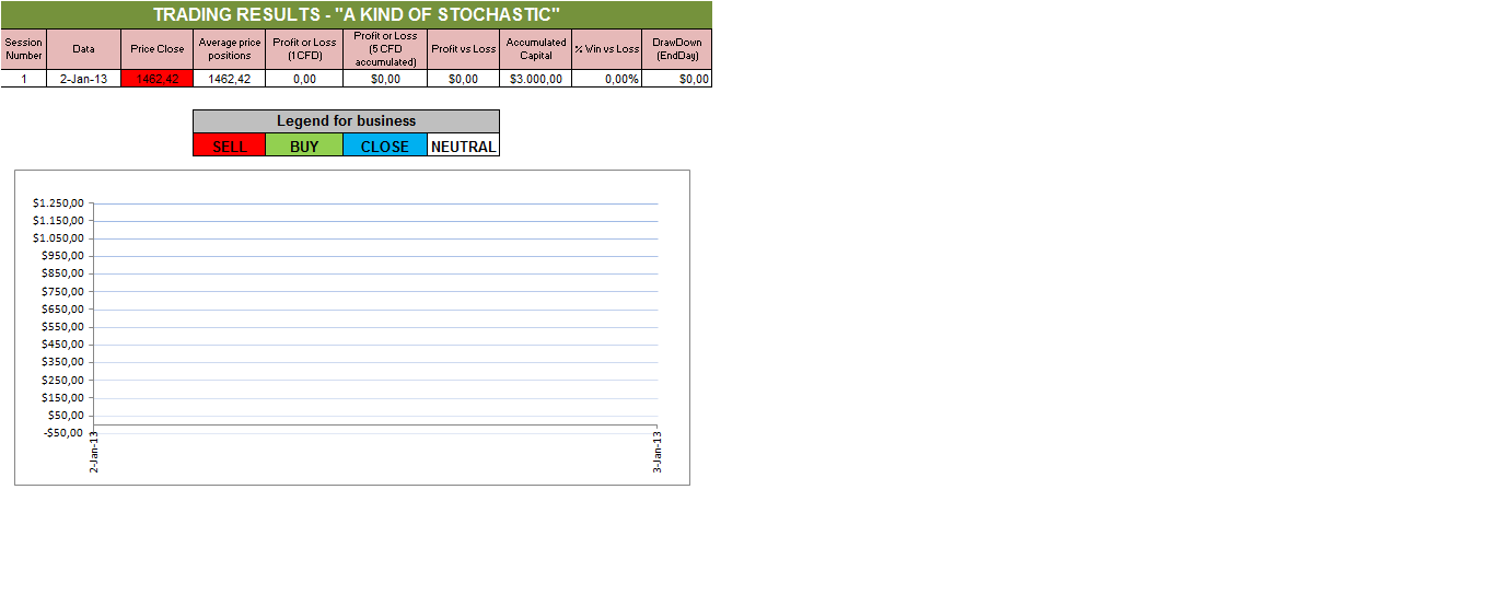 A Kind of Stochastic.png