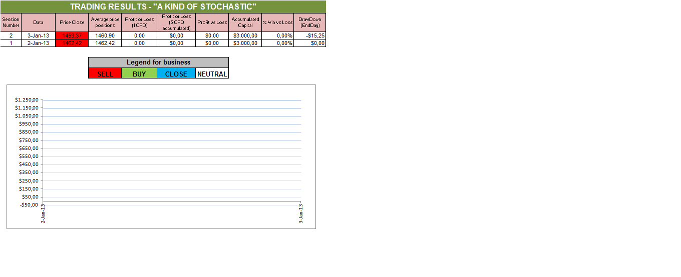 A Kind of Stochastic.png