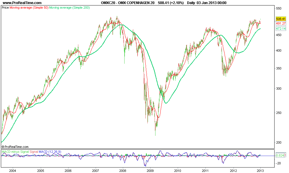 OMX COPENHAGEN 20.png