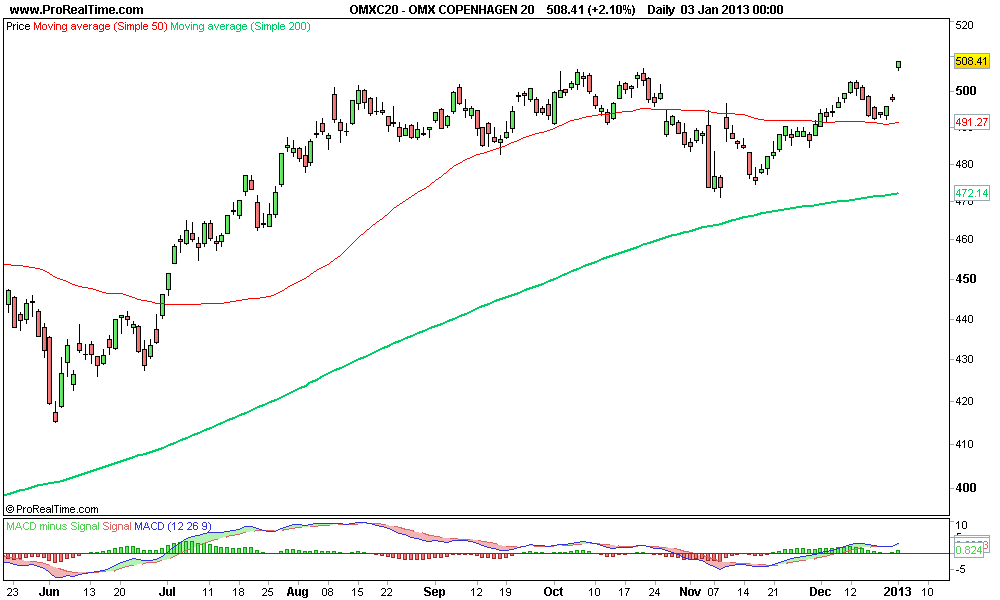 OMX COPENHAGEN 20 b.png