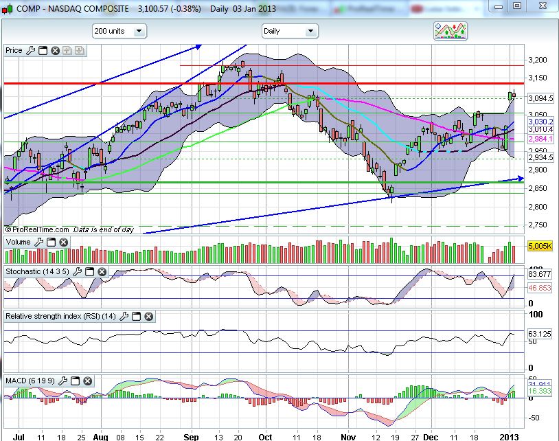 NASDAQ_03012013.JPG