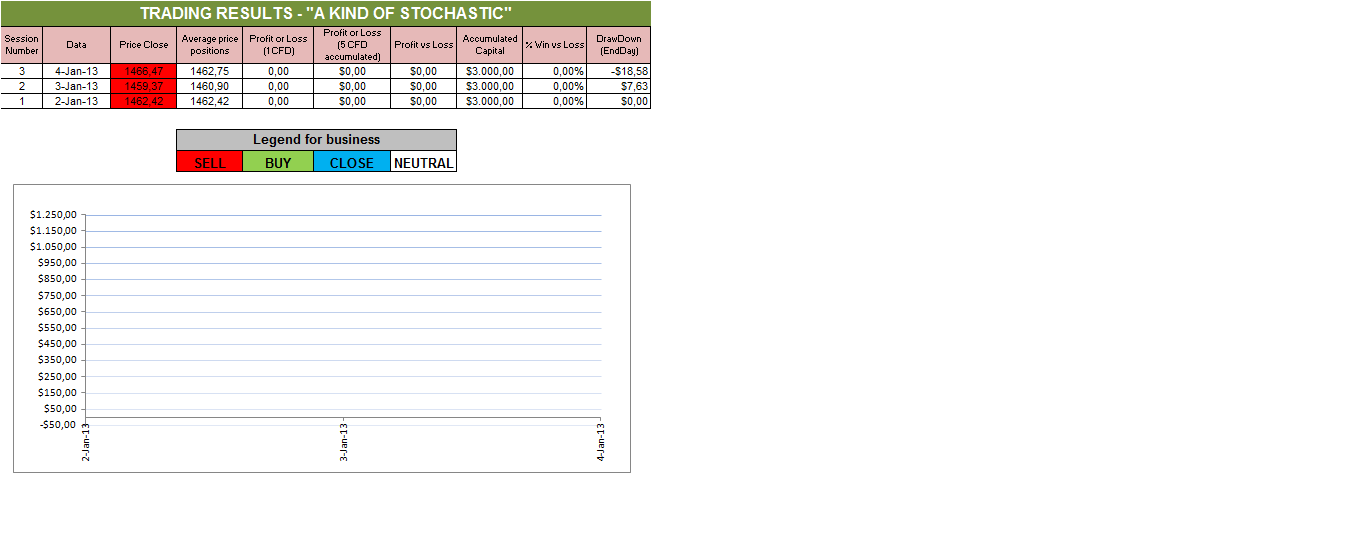 A Kind of Stochastic.png
