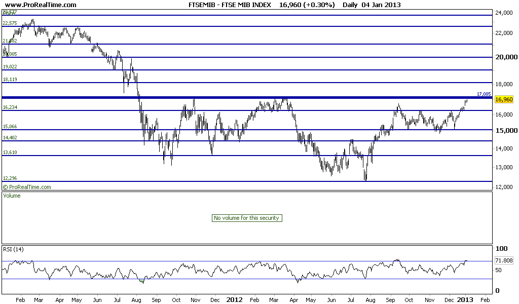 FTSE MIB INDEX.png