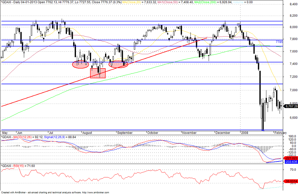 dax2007.png