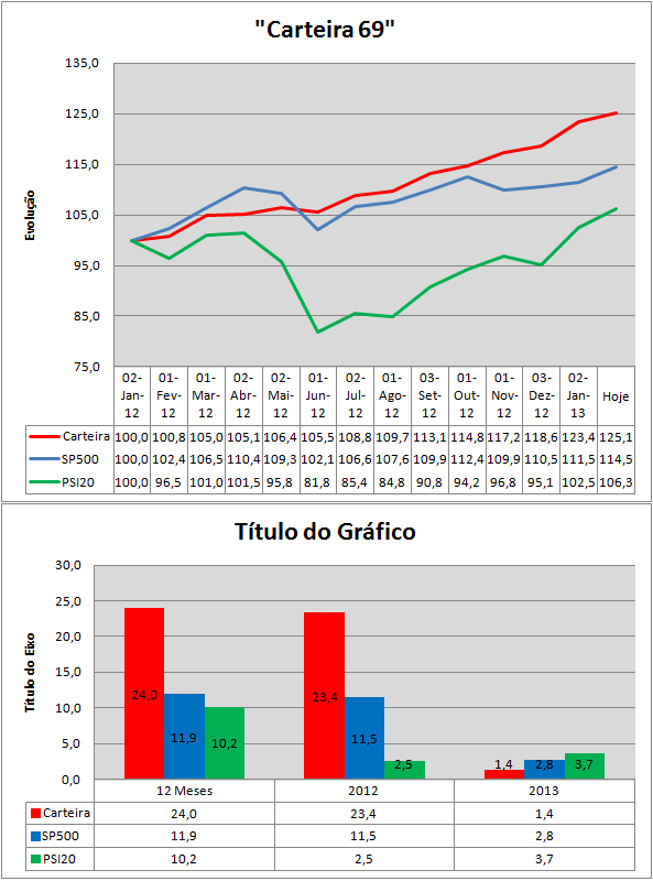 Evolução_06_01_2013.png