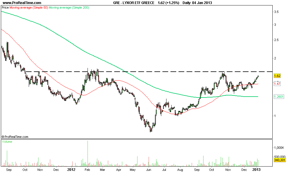 LYXOR ETF GREECE com volume.png