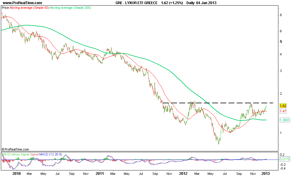 LYXOR ETF GREECE.png