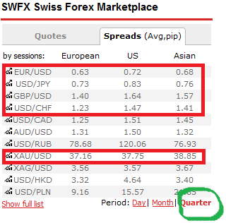 Dukas spread average quarter.png