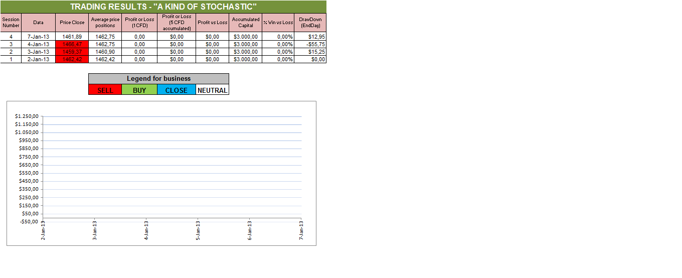 A Kind of Stochastic.png