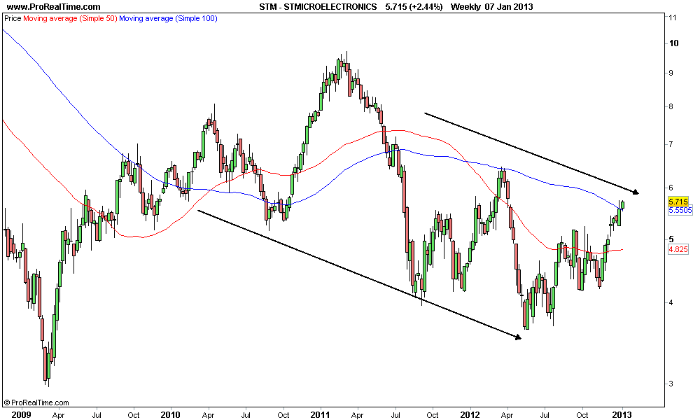 STMICROELECTRONICS.png
