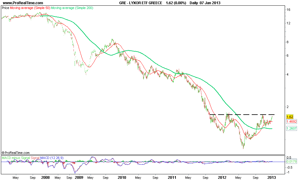 LYXOR ETF GREECE lp.png