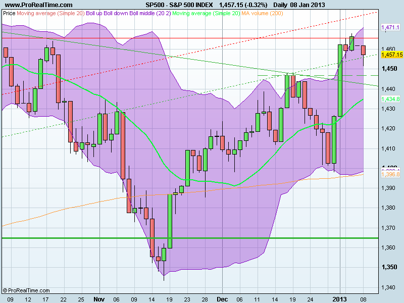 S&P 500 INDEX.png