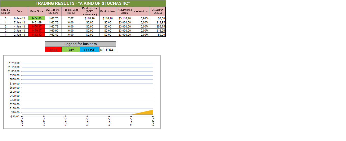 A Kind of Stochastic.png