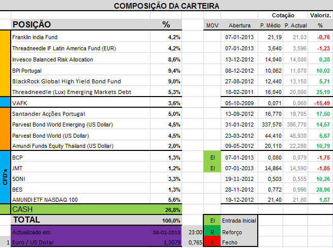 Carteira08-01-2013.png