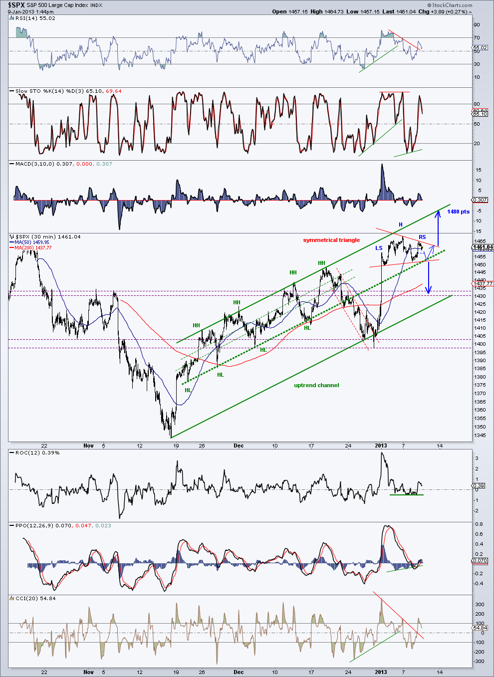 spx 30 min chart  9-1-13.png