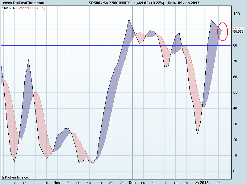 S&P 500 INDEXsto.png