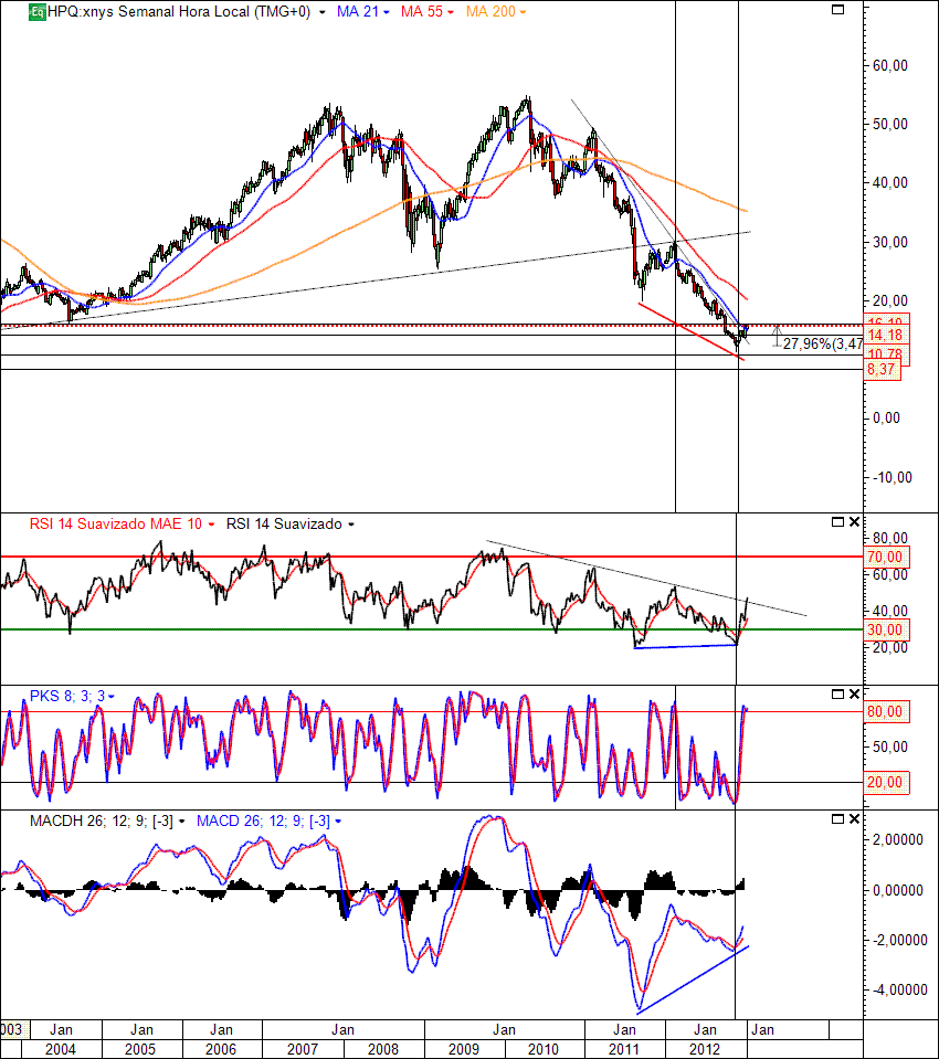 HPQ 9-1-2013(W).gif