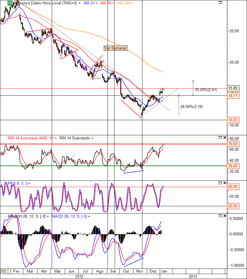 HPQ 9-1-2013(D).gif