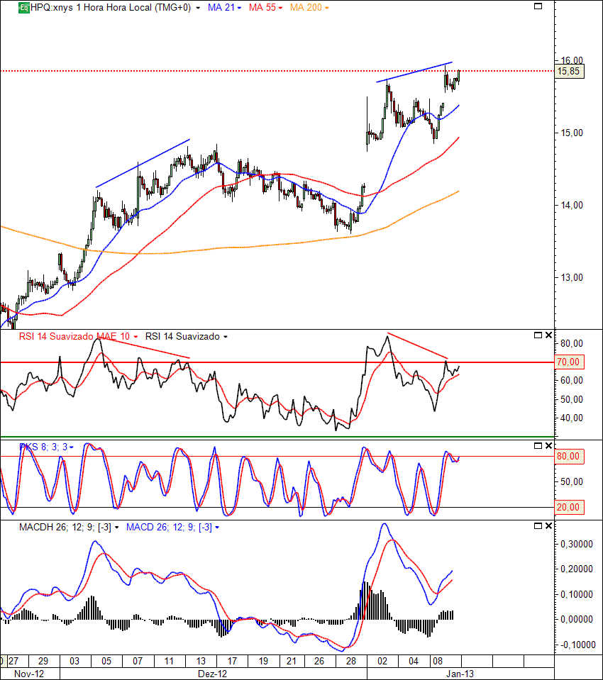 HPQ 9-1-2013(H).gif