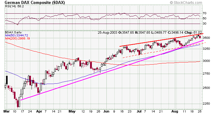 dax-20030826a.gif