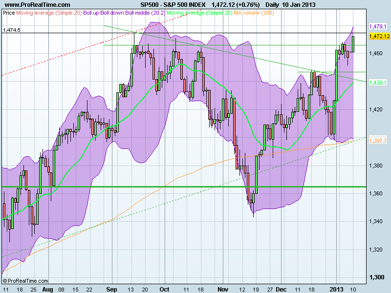 S&P 500 INDEX.png