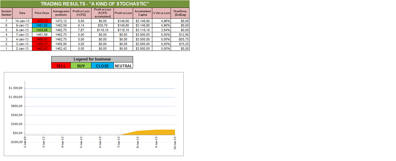A Kind of Stochastic.png