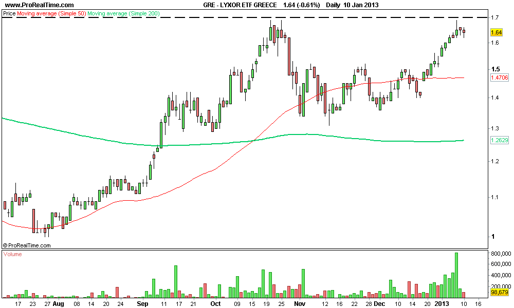 LYXOR ETF GREECE.png