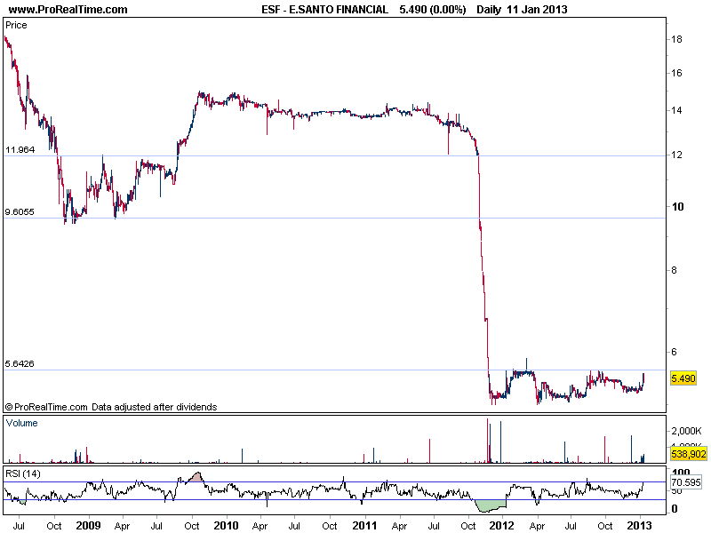 E.SANTO FINANCIAL11012013.png