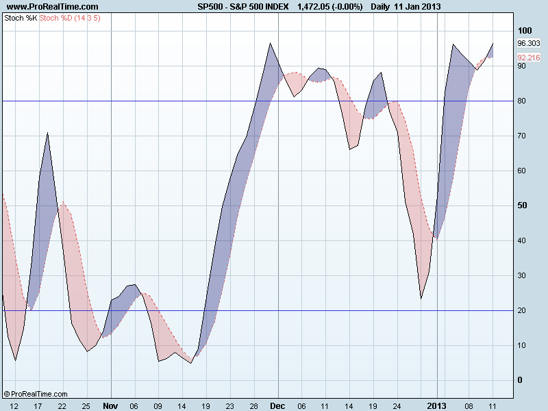 S&P 500 INDEXsto.png