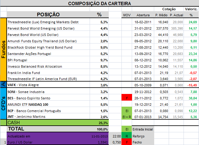 Carteira11-01-2013.png