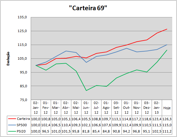 Evolução_11_01_2013.png