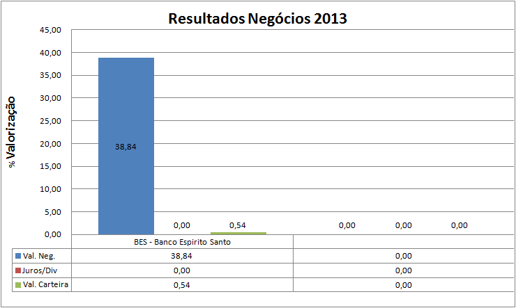 Negocios fechados2013.png