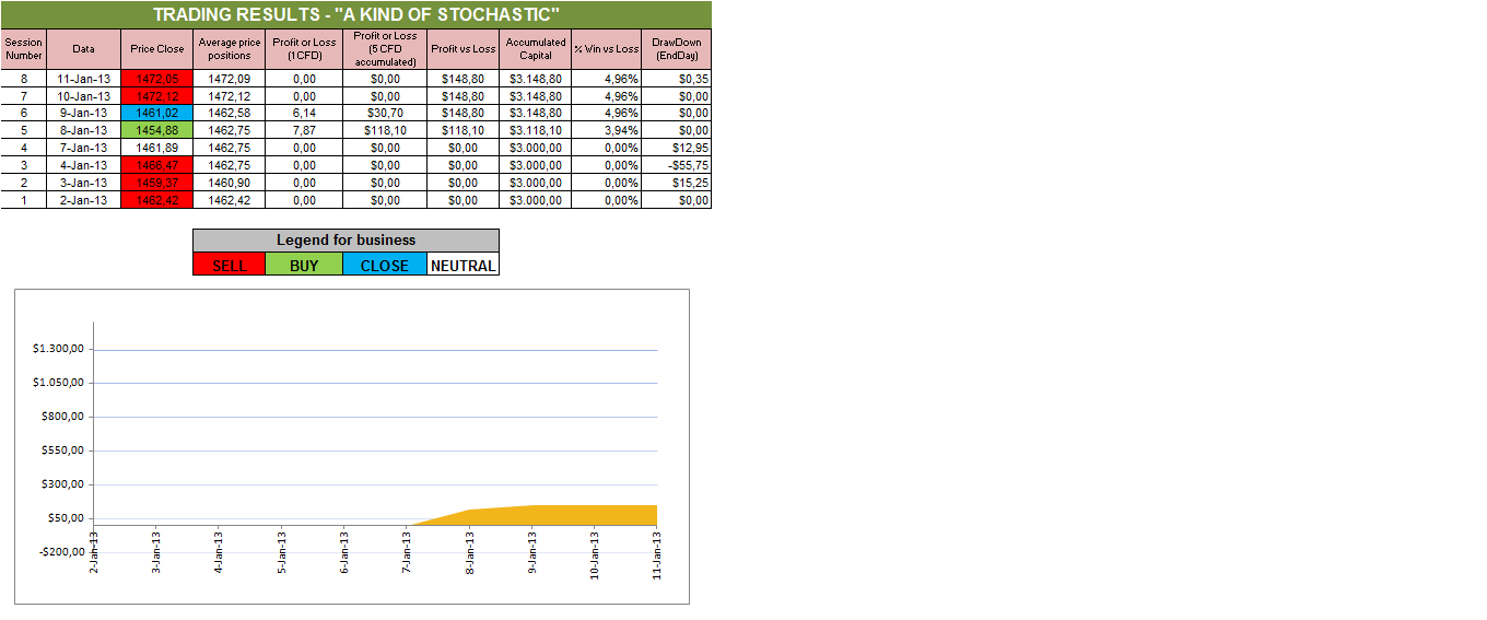 A Kind of Stochastic.png