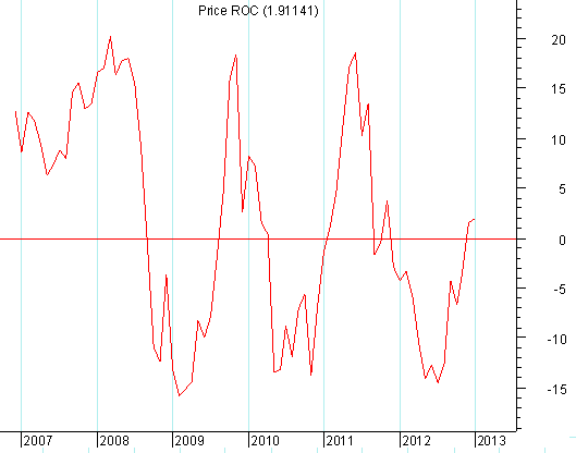 PRICE ROC.PNG