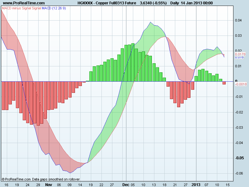 Copper Full0313 Futuremacd.png