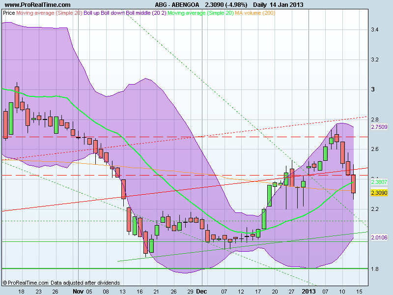 ABENGOA.png