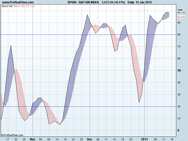 S&P 500 INDEXsto.png