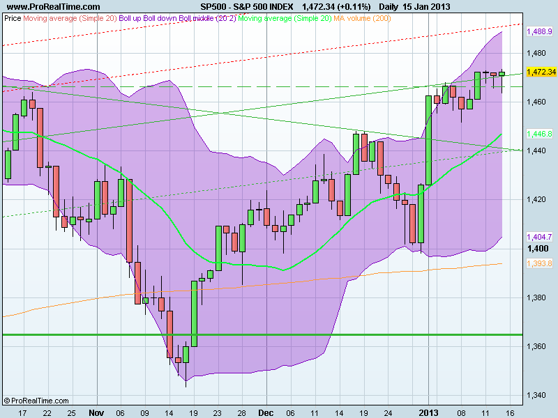 S&P 500 INDEX.png