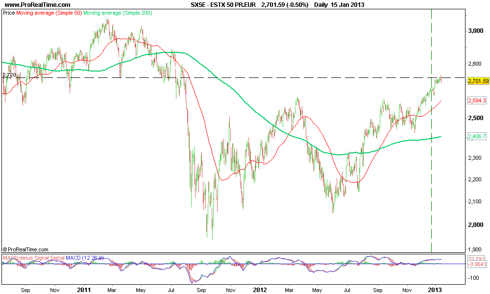 ESTX 50 PR.EUR.png