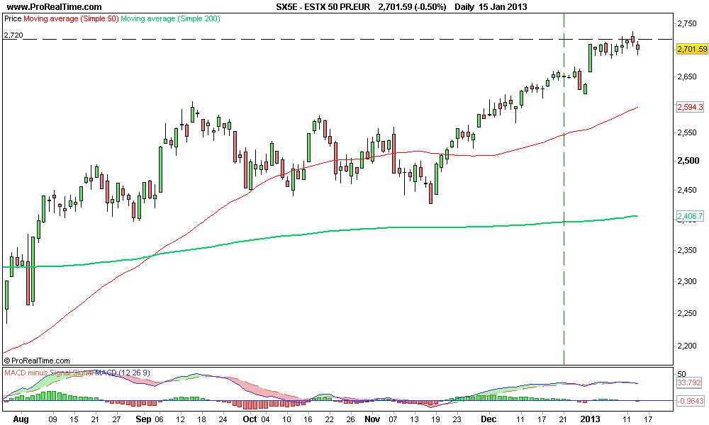 ESTX 50 PR.EUR 3.png