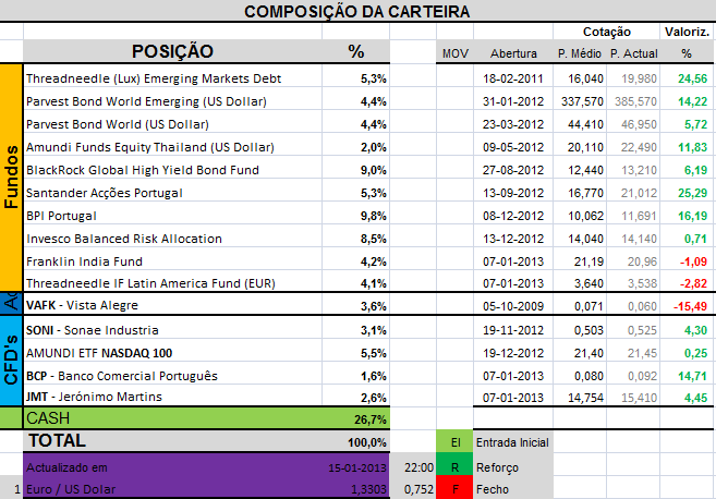 Carteira15-01-2013.png