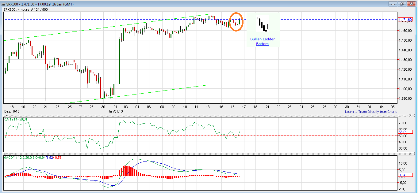 SP500.png