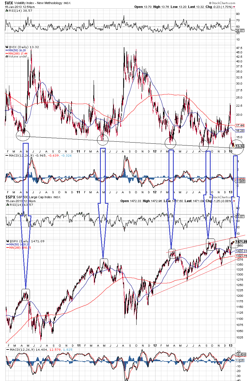 sp vs vix 16-1-2013.png