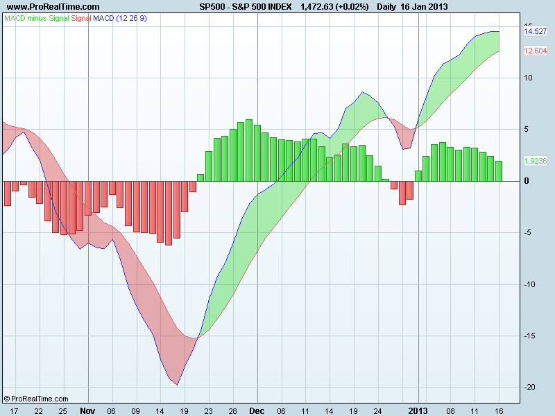 S&P 500 INDEXmacd.png