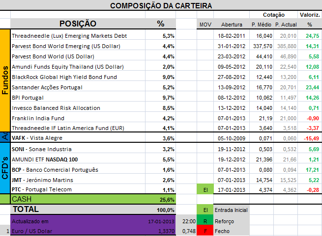 CarteiraHoje.png