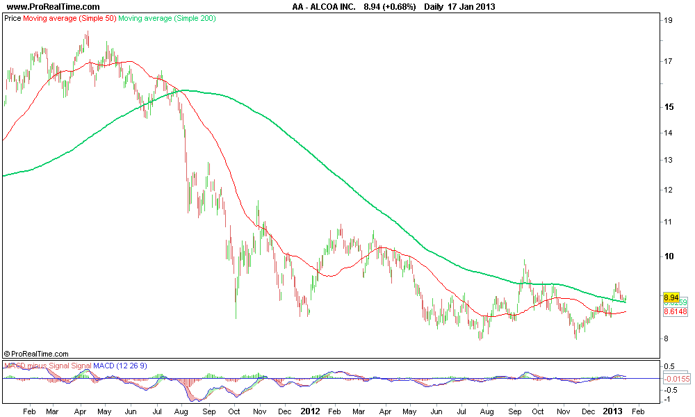 ALCOA INC..png